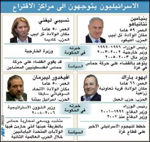 معطيات الانتخابات الإسرائيلية تنذر بأزمة سياسية