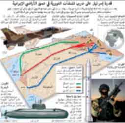 محللون يحذرون من تبعات استخدام المجال الجوي الأردني لضرب إيران