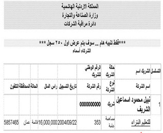 نبيل الشريف ..وزيرا ومليونيرا أيضا