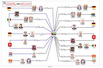 تفاصيل جديدة.. 6 نساء و20 رجلا يشكلون فريق اغتيال المبحوح وتوقعات بالزيادة