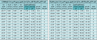 زيادة اثمان المياه تتراوح بين 0.6 الى 11 دينارا