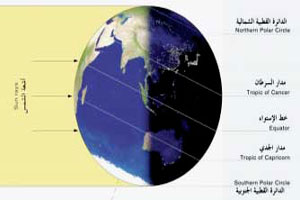 اليوم .. أطول نهار وأقصر ليلة خلال العام