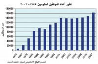 طالب باعادة هيكلة الرواتب..البرنامج التنموي ينتقد تضخم وتشعب مؤسسات الجهاز الحكومي