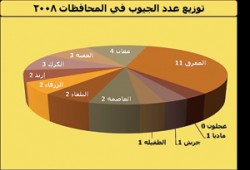 أسباب فشل الحكومات الأردنية في الحد من الفقر وتسببها في زيادة جيوبه