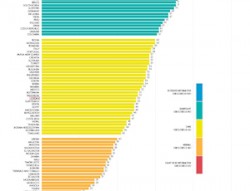 الاردن يتوج بالمرتبة الاولى عربيا في شفافية الموازنة