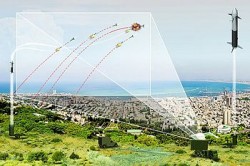 واشنطن تمنح "اسرائيل" 200 مليون دولار لتطوير "القبة الحديدية"