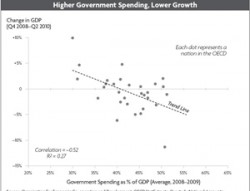 الاردن بالمرتبة 4 عربيا بـ 68.9 نقطة على مؤشر الحرية الاقتصادية