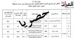 بالأسماء..الشركات التي حصلت على عطاء تنفيذ "سكن كريم"