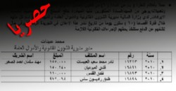 بالوثائق.. "المريديان والقدس والراديسون ساس" مطالبون بدفع آلاف الدنانير للحكومة
