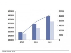 الاردن بالمرتبة 61 عالميا بمؤشر القدرة على تحقيق النمو