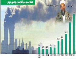 «مطاردة بن لادن» الأعلى كلفة في تاريخ البشرية ... وأمريكا خائفة من صورة جثته!