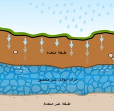 اكتشاف 4 أحواض عميقة للمياه الجوفية في الأردن