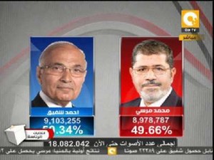 لجنة انتخابات الرئاسة تؤكد تقدم مرسى على شفيق .. نتائج نهائية