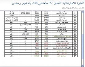 ارتفاع أسعار اللحوم في ثالث أيام رمضان
