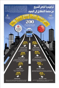 تراجيديا الباص السريع من الانطلاق للتوقف