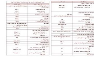 تفاصيل جديدة لعمولات البنوك على خدمات السحب للمواطنين