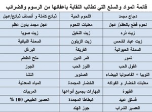 نقابة التجار تحذر من ارتفاع اسعار السلع الغذائية