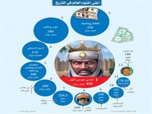 أغنى رجل بالتاريخ: ملك إفريقي مسلم عاش قبل 700 عام