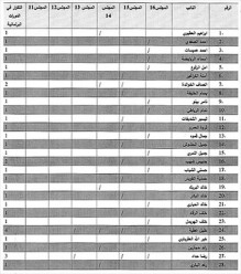 139 نائبا سابقا يترشحون للانتخاب - أسماء