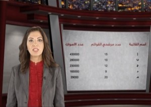 شاهد .. آلية إحتساب مقاعد الدائرة العامة