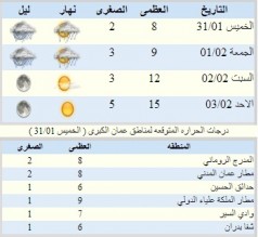 تساقط للثلوج اليوم وتحذير من السيول