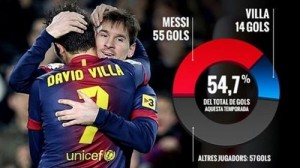 ميسي و"فيّا".. أجمل قصة "رومانسية"