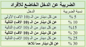 مسودة قانون ضريبة الدخل الجديد