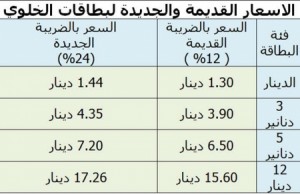 جدول بأسعار بطاقات الخلوي بعد رفع الأسعار