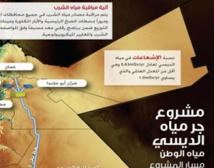 هل عولجت إشعاعات الديسي قبل الضخ؟