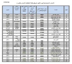 حماية المستهلك : النشرة الاسترشادية للاسعار يكتنفها الغموض