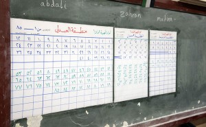 الانتخابات البلدية: عدد المقترعين ونسبهم المئوية الاولية