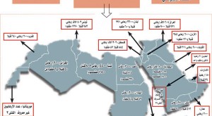 دراسة : 285 قتيلا و 120 مفقودا اردنيا في سوريا - صورة