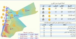 الطقس في العيد ..