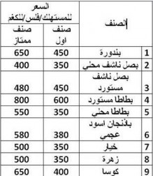 300 دينار لمخالفي تسعيرة الاصناف المحددة