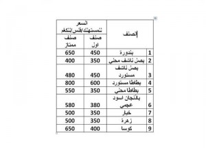 أسعار الخضار الخميس.. و23 مخالفة