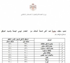 اسعار الخضار والفواكة ليومي الجمعة والسبت