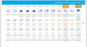النشرة الجوية المفصلة للساعات القليلة القادمة
