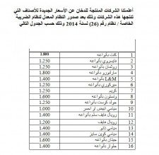 الاسعار الرسمية للدخان .. وثيقة