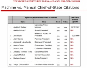 بالأسماء ..رئيسين عربيين من بين 11 رئيساً تجسست عليهم الولايات المتحدة الأمريكية