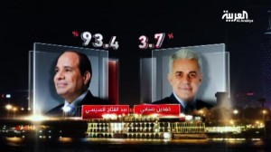 الأرقام تؤكد: عبد الفتاح السيسي رئيسا لمصر