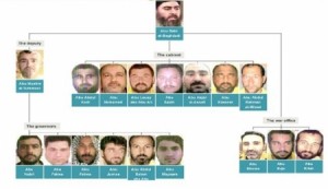 بالتفاصيل... تعرفوا على القيادات العليا لـ"داعش"