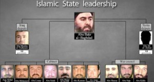 بالصورة والأسماء... هؤلاء هم قادة «داعش» من رأس الهرم ونزولاً!