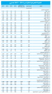 الحكومة ترفع الكهرباء رغم تراجع النفط