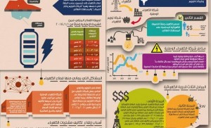 تسعيرة الكهرباء