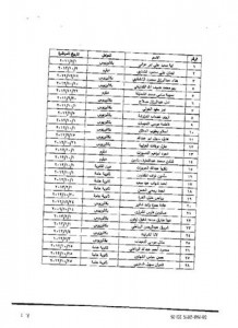 النائب الرياطي لموظفي السلطة : رئيس الوزراء رفض تثبيتكم ..عليكم بالقضاء لأخذ حقوقكم