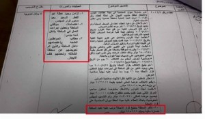 النائب الرياطي : انظروا كيف يتم القاء التهم بالموظفين لتبرير سرقاتهم ومن اجل تمرير بعض قضايا الفساد !!!!!