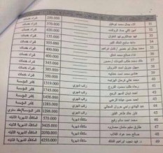 75 الف دينار رواتب الكُتّاب في الرأي و 50 الف لمستشار واحد !!