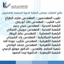 الطباع نقيباً للمهندسين بـ 6666 صوتاً