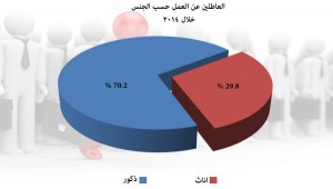 البطالة أبرز تحديات الاقتصاد الوطني
