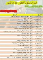 بالارقام والتاريخ ... رفعات حكومة د. عبدالله النسور